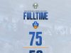 NPBL: Rivers Hoopers Beat Gritty Raptors to Extend Winning Run