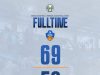 RIVERS HOOPERS OUTPACE RAPTORS FOR SECOND STRAIGHT WIN OF 2026 NPBL PLAYOFFS